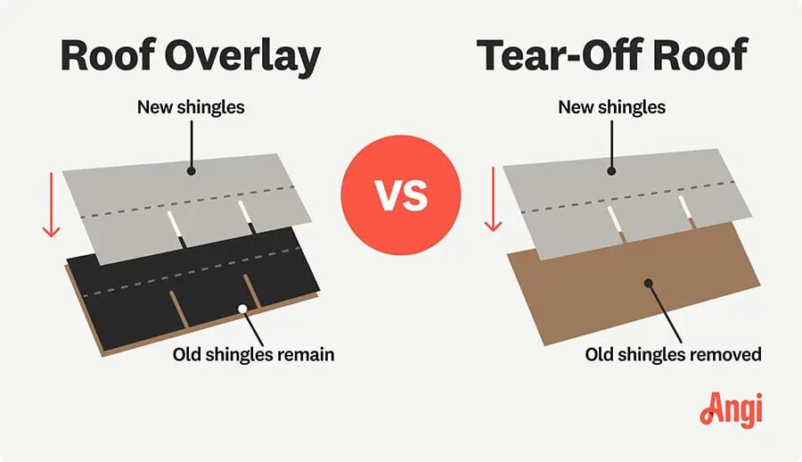 How Do You Tell if a Roofer is Scamming You